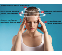 Вегето-сосудистая дистония (ВСД)