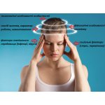 Вегето-сосудистая дистония (ВСД)